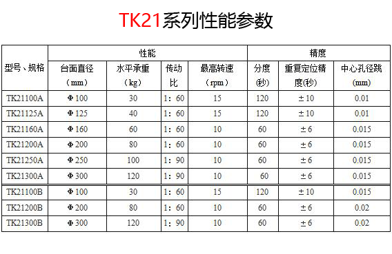 TK21系列性能參數